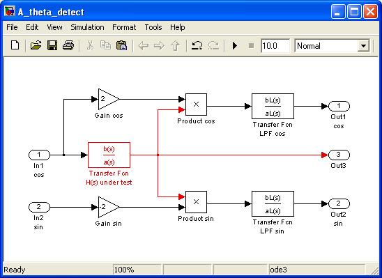 Note that the H(s) under test and the LPF blocks are Transfer Function blocks from the Continuous library in Simulink.