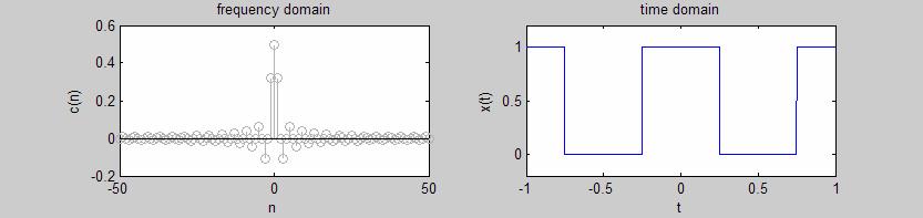 Recangular Waveform c n = T = ZT/2 T/2 Example x()e j2πn T d = T h sin(2πn 2πn T i +T/4