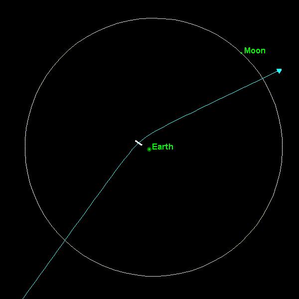 VIEW Geosynchronous Orbit So far, five other PHOs of
