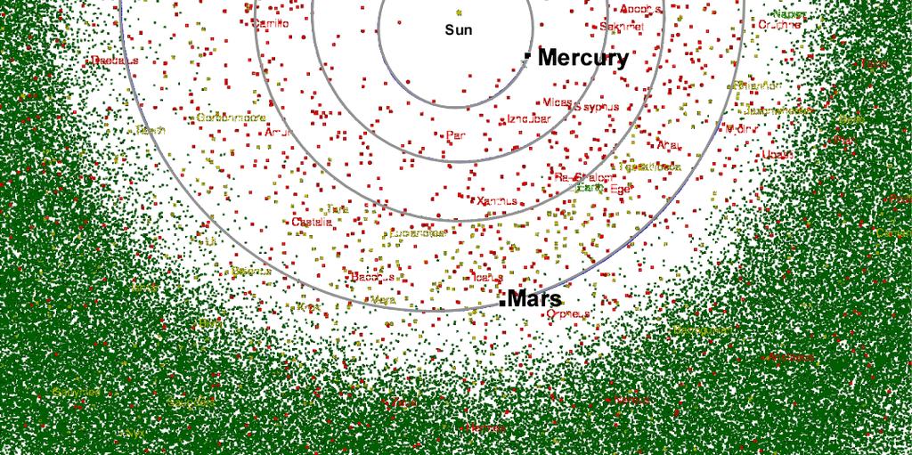 338,186 minor planets 4159 NEOs 789 PHOs New Survey Will Likely