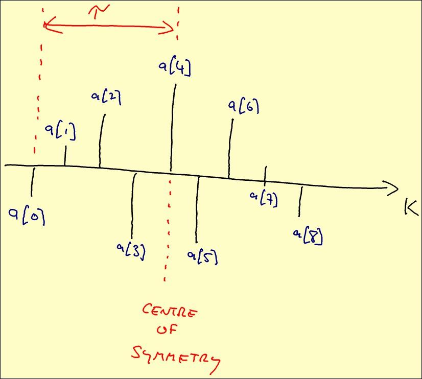 3 Filter coecients We have seen that a condition for linearity is a[k] = a[m k] M is called the lter order.