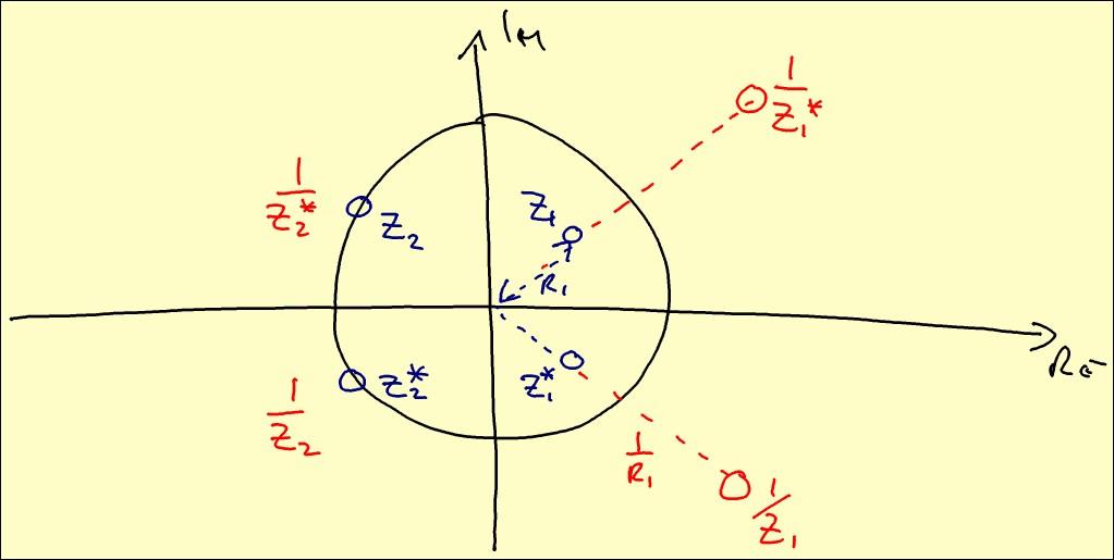 4 Zeros of a linear phase lter (even symmetry) M a[k]z k = k=0 = M a[m k]z k k=0 [ M ] a[m k]z M k k=0 z M Now let p = M k When k = 0, p = M. When k = M, p = 0.