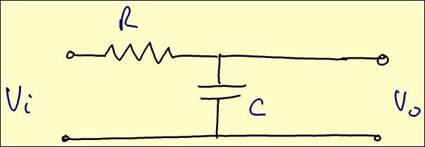 Example: v o v i = H A (s) = v o = v i sc R + sc RC s + RC = H A (s) ω c, ω c = s + ω c RC Impulse