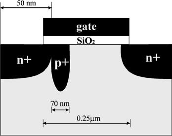 274 Knezevic Figure 1. Schematic representation of the simulated asymmetric MOSFET structure. press).