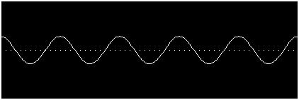 -D Example: hen you let these three waves interfere with each other you get your original wave