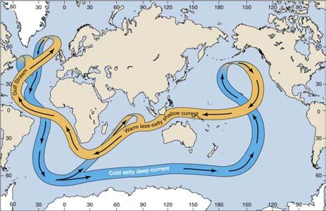 Figure 18.6B Ocean Tides (1) Tides: Twice-daily rise and fall of ocean waters. Caused by the gravitational attraction between the Moon (and, to lesser degree, the sun) and the Earth.