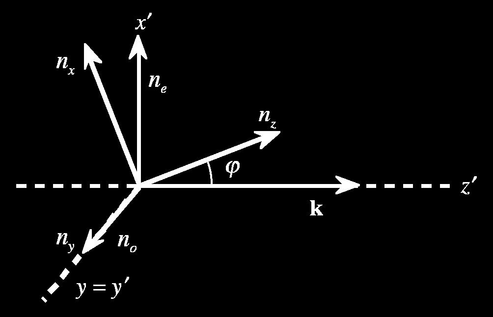 Fig. 2. Indices of refraction in a uniaxial crystal.
