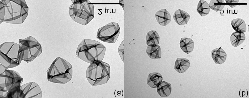 from the oil droplets in water, triangles (top) coated oil droplets in water. Figure 2.