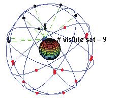 Figure 1: The figure shows the geometry of the GPS system (no intersection). The point closest to the satellite in the case of a 2 point intersection is chosen.