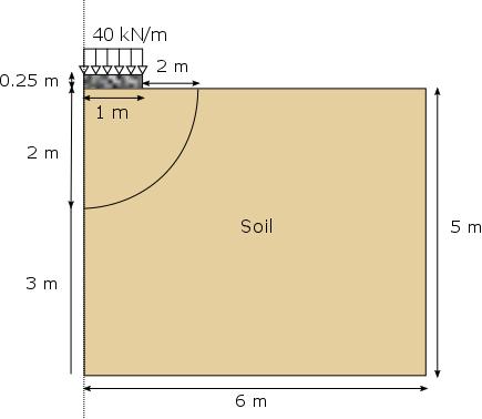 1 Description This tutorial is a continuation of the tutorial Settlement Analysis of a Strip Footing which presents a linear analysis of a strip footing.