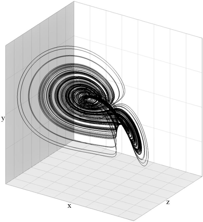 Figure 10. The chaotic attractor for b = 13.5, a = 10.0. Eigenvalues of a matrix of linearization are defined at these points by the characteristic equation: Furthermore, we shall notice that if ( ) 3 2 2 λ + a + 1 λ + abλ + 2a b = 0.