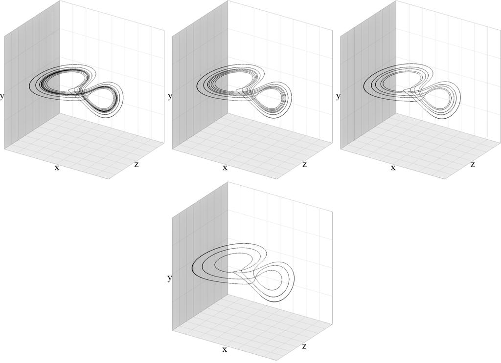 Figure 11. Cycles of period doubling cascade of bifurcations for the parameter values b = 3.4, b = 3.573, b = 3.619, b = 3.6287 correspondingly. Figure 12.