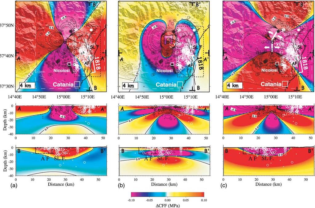 Stress interaction between seismic and volcanic activity at Mt Etna 711 Figure 9.