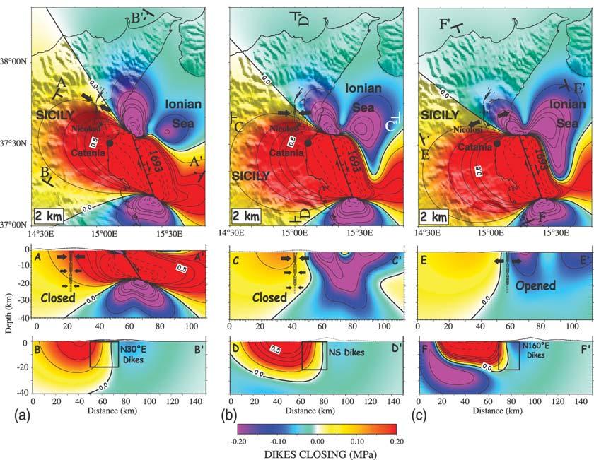 Stress interaction between seismic and volcanic activity at Mt Etna 715 Figure 12.