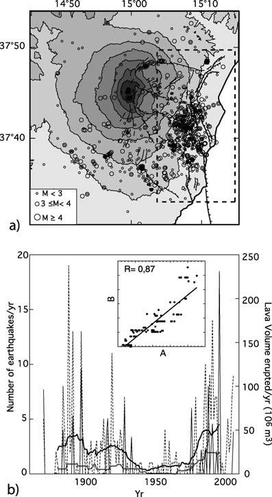 704 N. Feuillet et al. Figure 5. (a) Epicentres of earthquakes, which have produced macroseismic effects in the Etnean area between 1855 and 2001 from Azzaro et al. (2000), Azzaro et al. (2002).