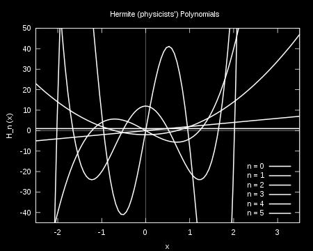 corresponding polynomials are the Hermite