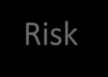 Risk Assessment: Analyze Risk and Summarize Vulnerability Risk analysis involves evaluating vulnerable assets, describing potential impacts, and estimating losses for each hazard.