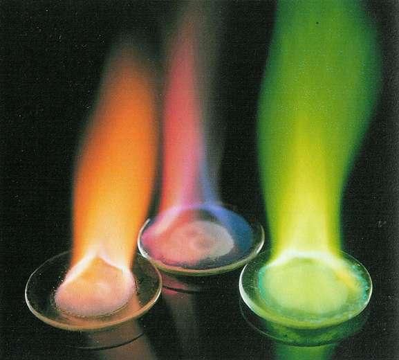 Flame Tests Flame test used to ID some metals in compounds.