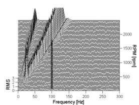 response (b)frequency