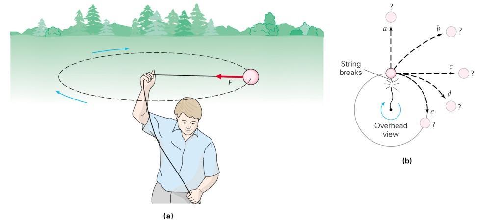 Example 4. A man ties a ball to the end of a string and swings it around his head. The ball s average angular speed is 4.50 rad/s.