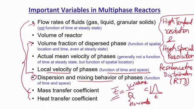 (Refer Slide Time: 34:29) So, it means if suppose my fluid is flowing inside, if my bubble is flowing inside of the same example that liquid is filled, and I am passing the gas from the bottom of the