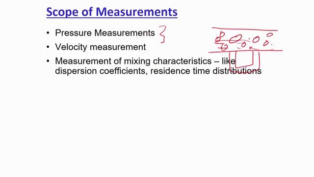 (Refer Slide Time: 43:03) Now what we are going to see the scope of measurement?