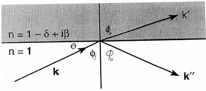 X-ray Telescope: Focusing mechanism External reflection at small grazing angles - an analogy of skipping stones on water Snell s law: sinφ r =sinφ i /n,