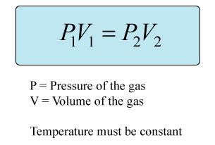 Using MATH to PREDICT Behavior of Gases: Boyle s Law ì When temperature and moles are constant, we can use the formula to