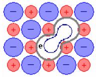 2.2.1 Exciton generation in Alkali Halide Alkali Halide: Cation Anion Ionic bond STE: An electron trapped by Coulomb potential formed by neighboring alkali ions, and the hole is localized on two