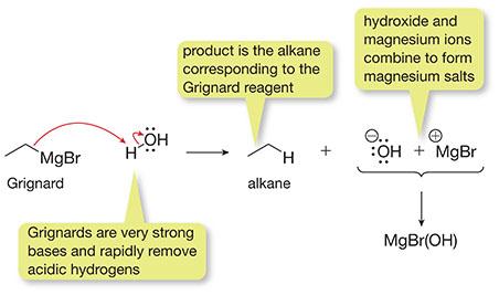 Grignard reagents react violently with water:
