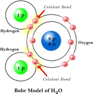 Polar covalent H--H =