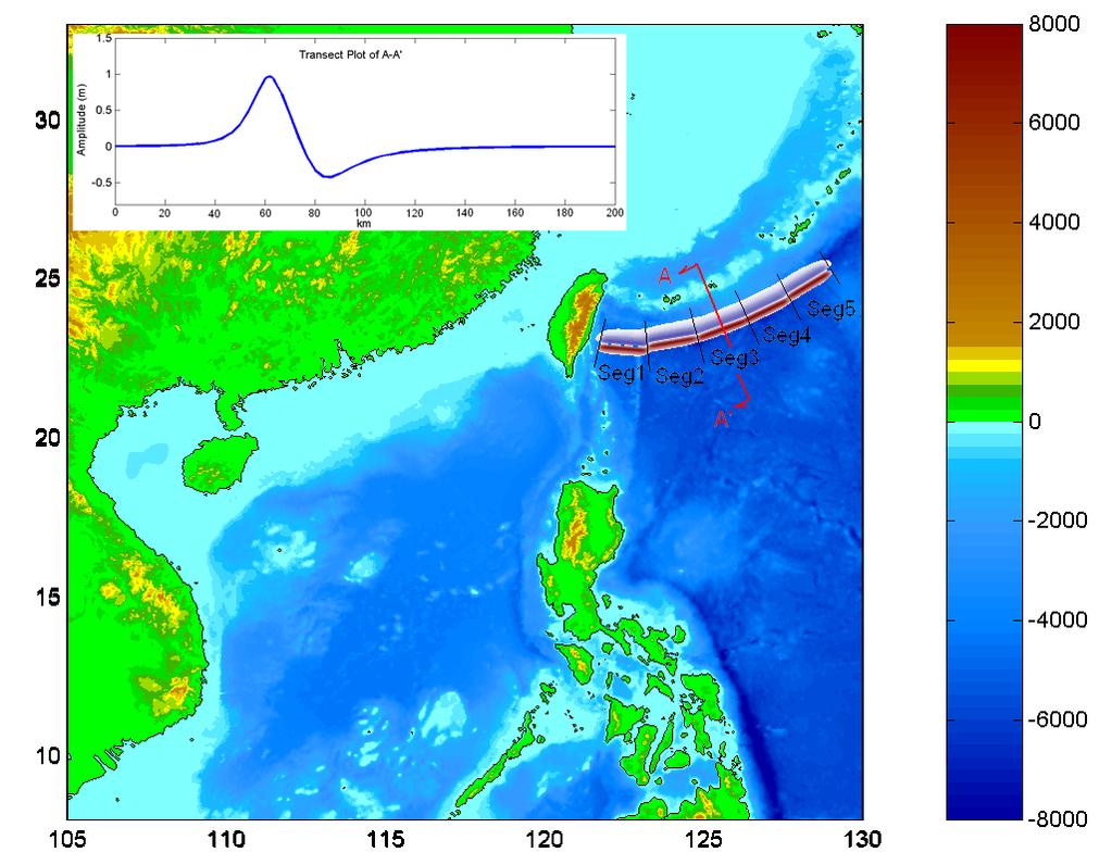 Figure 3 Hypothetical fault planes along Ryukyu Trench and associated seafloor deformations The calculated seafloor displacement of each hypothetical fault plane along the Ryukyu Trench is also shown