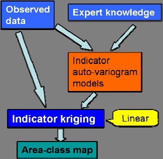 The ordinary indicator kriging estimator for the occurrence probability of a class C i at the location x0 is defined as a linear combination of the surrounding indicator data Iα (Cressie 1993), with