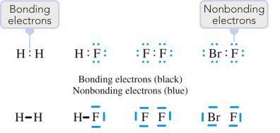 Section 5.1 The Covalent Bond Model Lewis Notation The two shared electrons do double duty, helping each hydrogen atom achieve a helium noble-gas configuration. Section 5.
