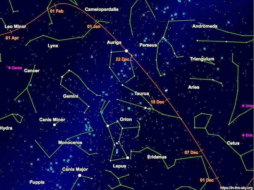 If you would like to see a great video of the comet entering our solar system and passing through it then go to the website www.cometwatch.co.uk/comet-46p-wirtanen/.