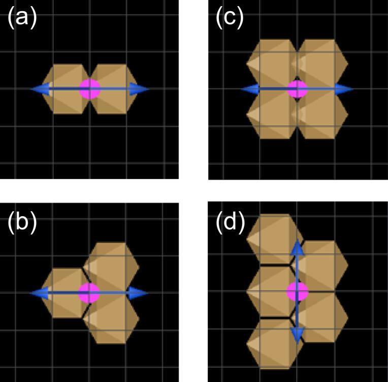 Figure S9. Simulation geometries for the extinction spectra of a (a) dimer (b) trimer (c) quadrumer (d) heptamer.