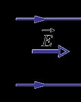 In this case, the electric field on the left due to the positively charged sheet is canceled by the electric field on the left of the negatively charged sheet, so the field