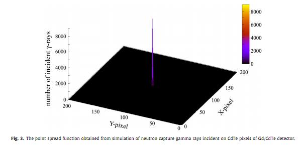 Issues with Simulation of Resolution This plot does not portray very much information.