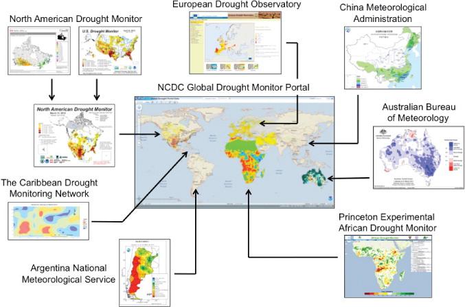 GDIS - Global Drought Information System in collaboration with other (research) projects in Europe, the United States and Australia science African Drought Observatory Pozzi et al., 2013.