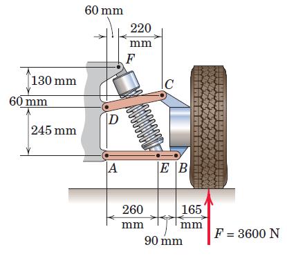 2. The elements of a rear suspension for a front-wheel-drive car are shown in the figure.