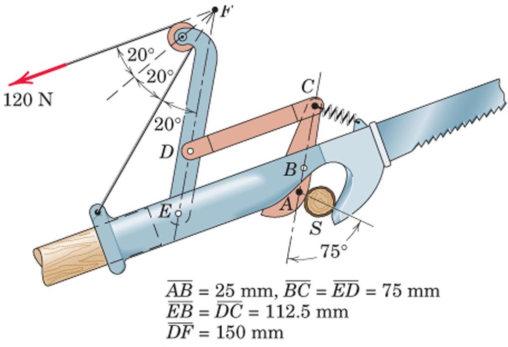 7. The pruning mechanism of a pole saw is shown as it cuts a branch S. or the particular position drawn, the actuating cord is parallel to the pole and carries a tension of 120 N.