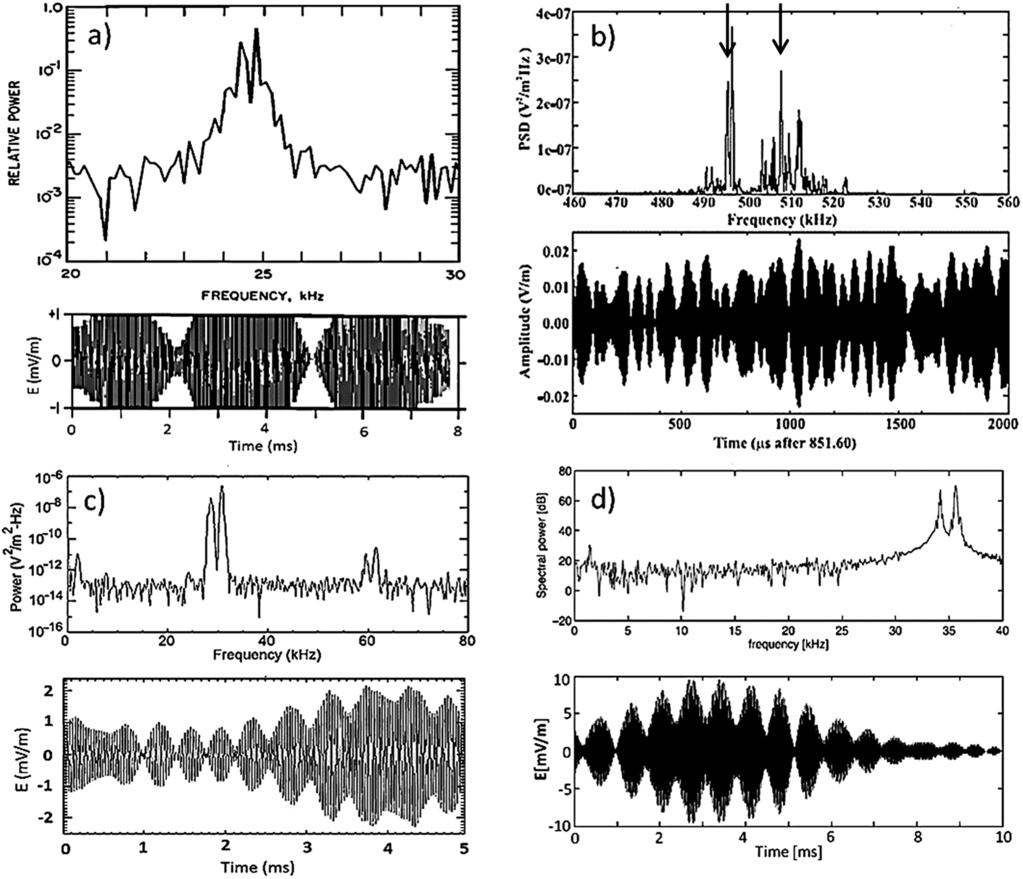 Figure 8. Measured spectra and related waveforms of Langmuir amplitude modulations with different beat frequencies δf/f e =(f f e )/f e in the range 0.03 δf/f e +0.1.