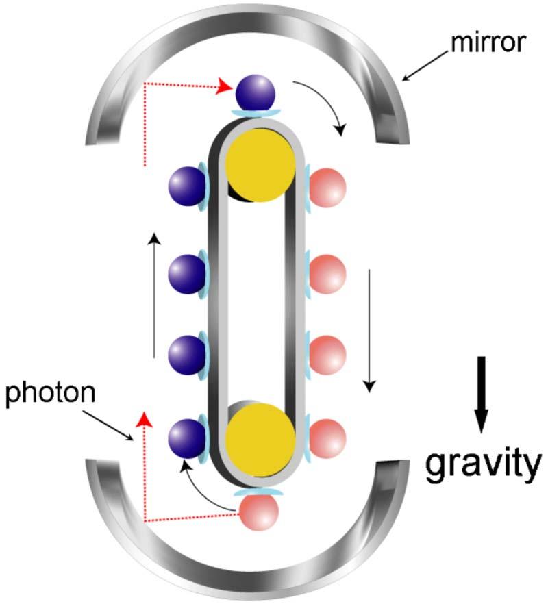 12 Maruyama, Nori, and Vedral: Colloquium: The physics of Maxwell s demon and information Their results demonstrated that the photons do change the frequency by a few parts of 10 15 when they travel