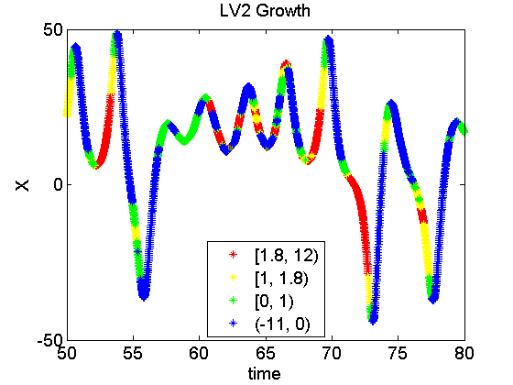 Decay Fast Tropics LV2 Growth LV3