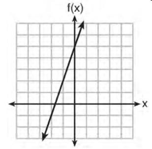 Graphs show the relationship between dependent and independent variables in the form of line or curve on a coordinate plane: The value of independent variable is the input of the