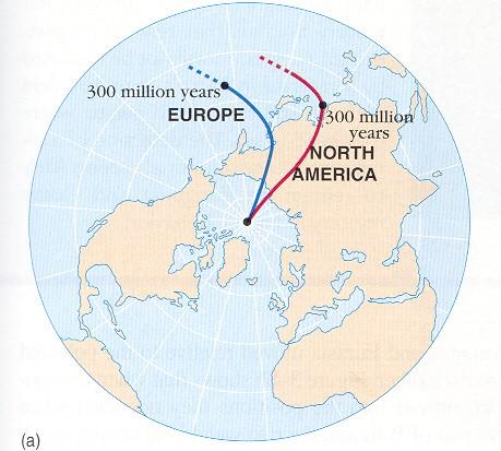 Apparent Polar Wander Paths Paleomagnetic data from continental rocks: position of magnetic North