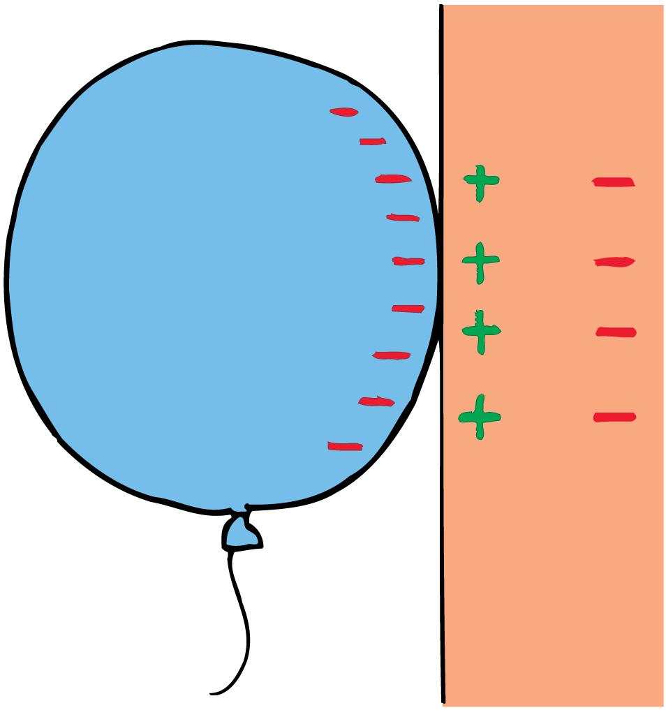 Charge Polarization Rub an inflated balloon on your