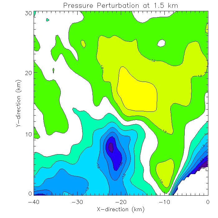 Fig. 12. Pressure perturbation at 1.5, 3.0, and 4.0 km for case 2. Cool colors represent a negative perturbation while warm colors are positive. The contour interval is 0.5 hpa. Fig. 13.