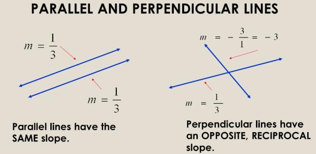 I. Parallel & Perpendicular Lines Write an equation that is parallel to the given equation. 58. y = 3x + 5 59. -2x + y = 3 Write an equation that is perpendicular to the given equation. 1 60.