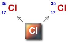 Average Atomic Mass: 0 Question: Why does Chlorine have an atomic mass of 35.454 amu?